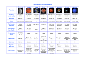 Características dos planetas