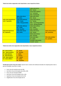 Tabela dos ácidos oxigenados mais importantes e seus respectivos
