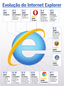 Evolução do Internet Explorer