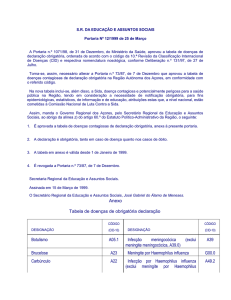 Anexo Tabela de doenças de obrigatória declaração Botulismo A05