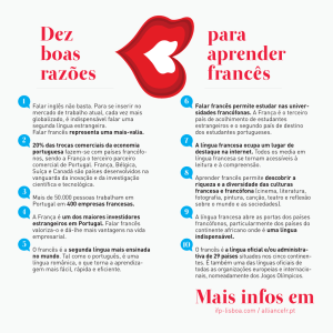 para aprender francês Dez boas razões Mais infos em
