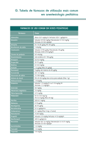 Tabela de Fármacos em Anestesia Pediátrica