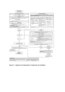 Figura 3 – Algoritmo de diagnóstico e tratamento da anafilaxia.