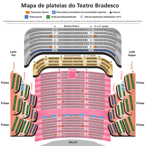 Mapa de plateias do Teatro Bradesco