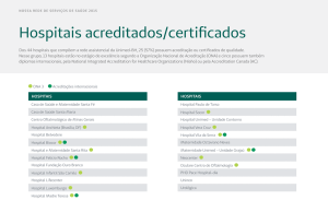 Hospitais acreditados/certificados - Unimed-BH