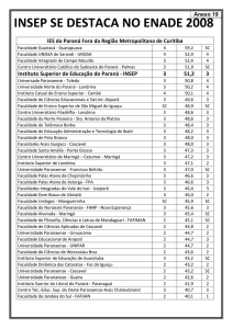 Ranking do curso de Pedagogia da FAINSEP no ENADE de 2008