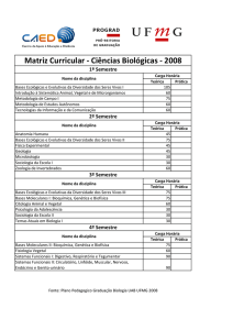 Matriz Curricular - Ciências Biológicas - 2008