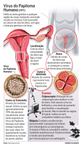 Vírus do Papiloma Humano(HPV)