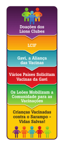 LCIF141i - Lions Clubs International