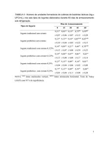 TABELA 5 - Número de unidades formadoras de colônias de