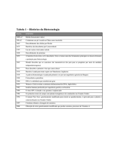 Tabela 1 – Histórico da Biotecnologia