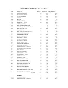 CONCORRÊNCIA VESTIBULAR UECE 2007