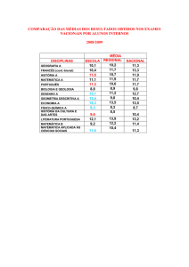 Conhecidas as médias nacional e regional obtidas pelos alunos