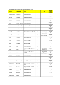 Lista de cursos/vagas (execução entre julho e dezembro de 2013