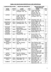TABELA DE DISCIPLINAS ESPECÍFICAS E NÃO ESPECÍFICAS