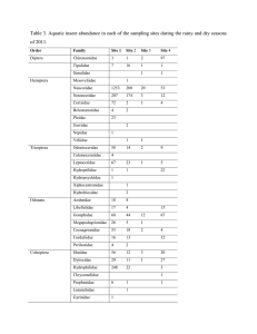 Table 3. Aquatic insect abundance in each of the sampling sites