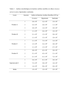 Análises microbiológicas de bactérias aeróbias mesófilas