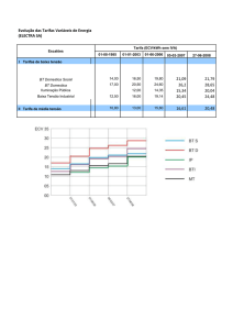 Evolução das Tarifas Variáveis de Energia (ELECTRA SA)