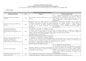 Ministério da Saúde. Coordenação Nacional de DST e