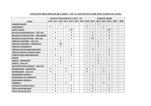 CONCEITO PRELIMINAR DE CURSO – CPC E CONCEITO ENADE