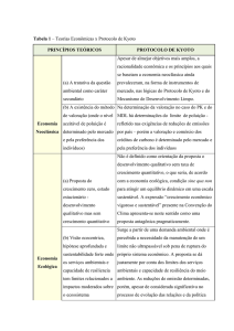 Tabela 1 – Teorias Econômicas x Protocolo de Kyoto PRINCÍPIOS
