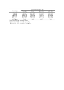 Tabela 2: Capacidade antioxidante do extrato etanólico da