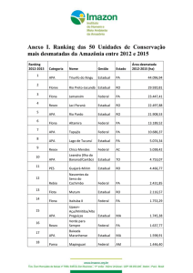 Anexo I. Ranking das 50 Unidades de Conservação mais