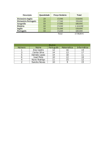 Descrição Quantidade Preço Unitário Total Dicionário Inglês 20 15