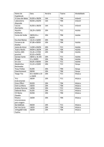 Nome do Espetáculo Data Horário Teatro Modalidade A Caixa de
