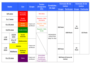 Idade Cor Grupo Testes (Programa ITF) Condições de jogo Fórmula