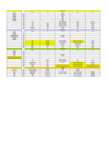 Sexta Filosofia 11 Ed. Física Filosofia 12 Ed. Física Biologia 13 Artes