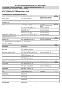 Relação de Medicamentos Essenciais da Rede Básica