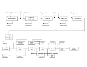 Diagrama qualitativo das operações unitárias