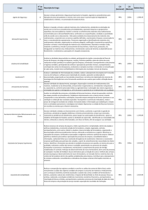 Cargo N° de Vagas Descrição do Cargo CH (Semanal) CH (Mensal