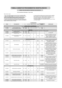 TABELA CABESP DE PROCEDIMENTOS ODONTOLÓGICOS