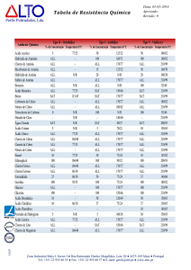 Tabela de Resistência Química