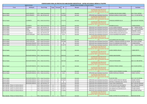 convocados para as provas de habilidades específicas