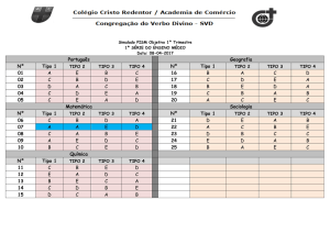 Português Geografia Nº Tipo 1 Nº Tipo 1 01 A E B C 16 B A C D 02