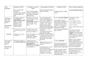 Tema gramatical Gramática de PLM Nova gramática do português