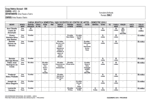 ARTES - Urca