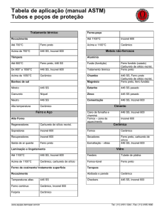 Tabela de aplicação (manual ASTM) Tubos e - Equipe