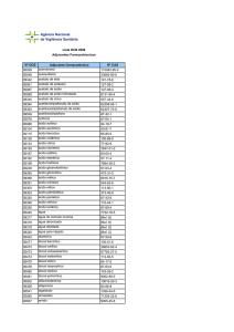 Adjuvantes Farmacotécnicos