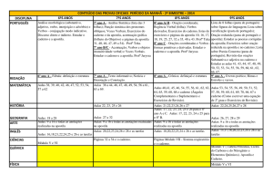 Conteúdo 2º Bimestre