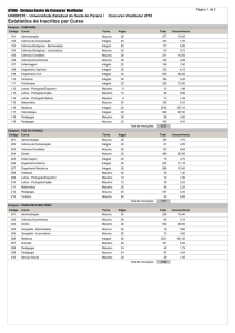 Estatística de inscritos (Relação Candidato/Vaga)