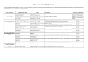 Lista dos projectos financiados pelo Fundo de Reparação Predial