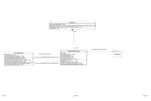 Java API