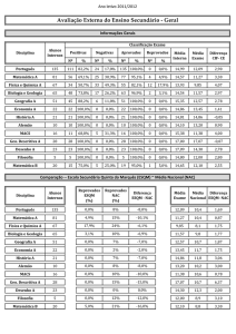 Resultados da Avaliação Externa - Escola Secundária Quinta do