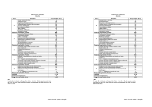 Matriz Curricular sujeita a alteração. Matriz Curricular