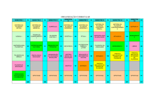 Organizao curricular do Curso de Filosofia ATUALIZADA