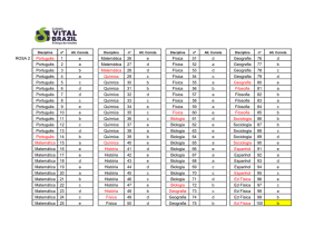 ROSA 2 Português 1 e Matemática 26 e Física 51 d Geografia 76 d